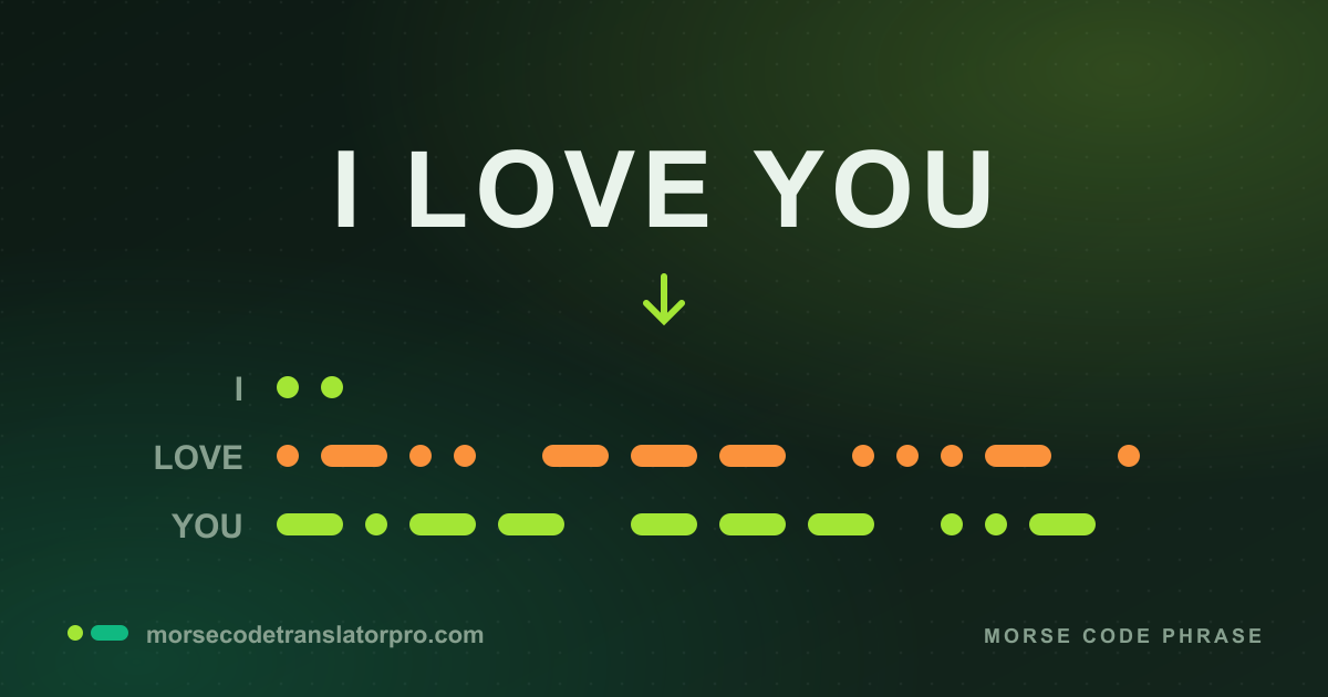 The words I LOVE YOU turning into rows of Morse code dots and dashes